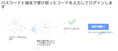 ステップ説明